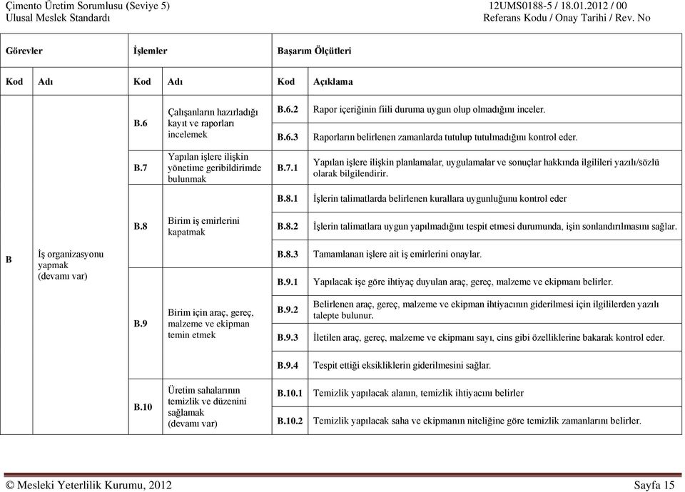 1 İşlerin talimatlarda belirlenen kurallara uygunluğunu kontrol eder B.8 Birim iş emirlerini kapatmak B.8.2 İşlerin talimatlara uygun yapılmadığını tespit etmesi durumunda, işin sonlandırılmasını sağlar.