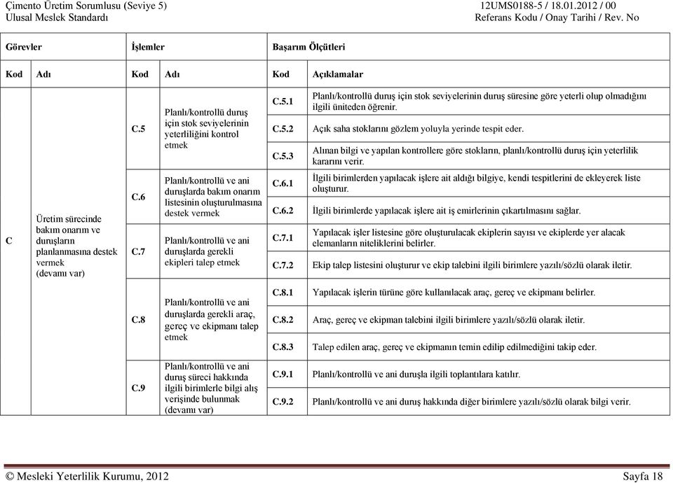 C Üretim sürecinde bakım onarım ve duruşların planlanmasına destek vermek C.6 C.