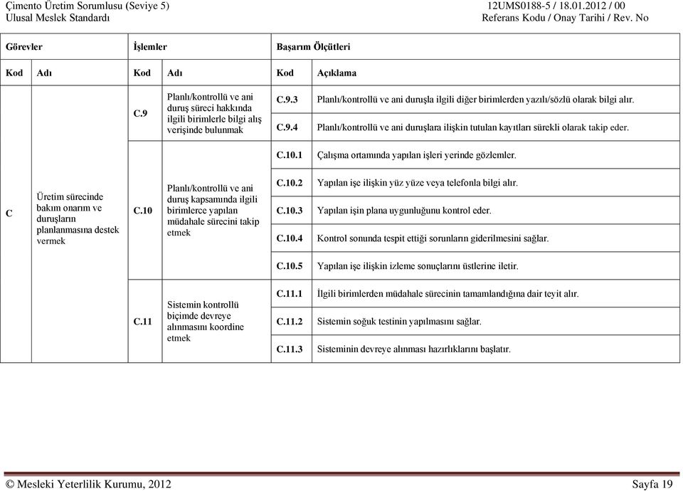 C Üretim sürecinde bakım onarım ve duruşların planlanmasına destek vermek C.10 Planlı/kontrollü ve ani duruş kapsamında ilgili birimlerce yapılan müdahale sürecini takip etmek C.10.2 C.10.3 C.10.4 Yapılan işe ilişkin yüz yüze veya telefonla bilgi alır.