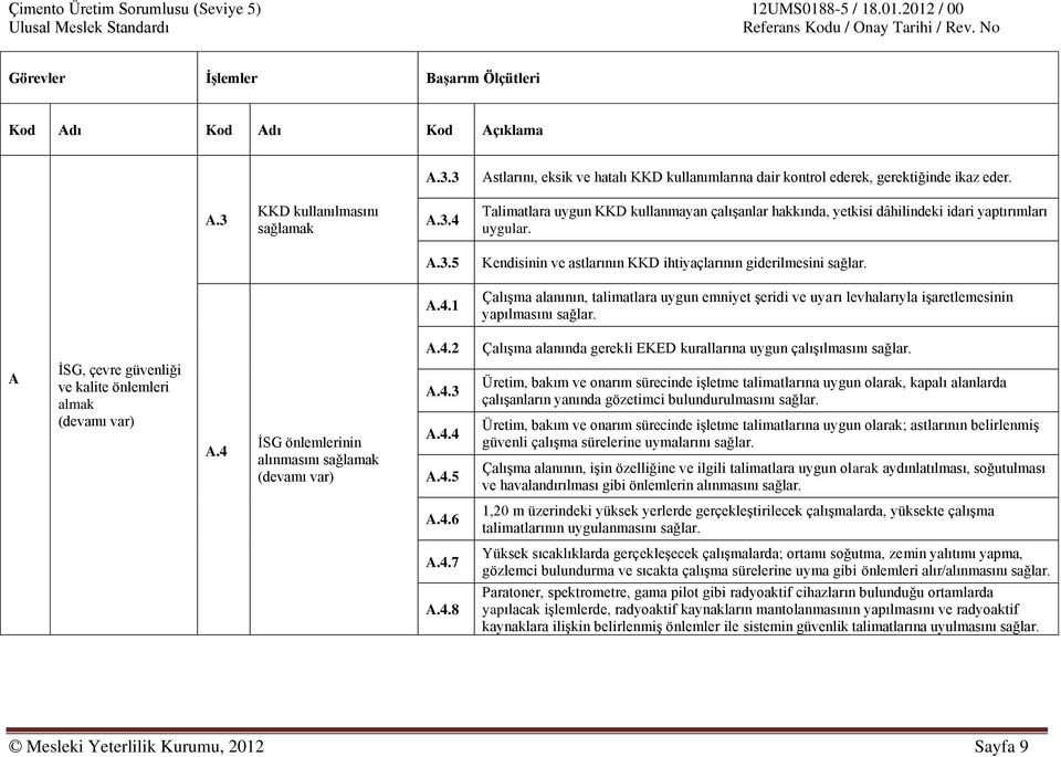 A İSG, çevre güvenliği ve kalite önlemleri almak A.4 İSG önlemlerinin alınmasını sağlamak A.4.3 A.4.4 A.4.5 Üretim, bakım ve onarım sürecinde işletme talimatlarına uygun olarak, kapalı alanlarda çalışanların yanında gözetimci bulundurulmasını sağlar.