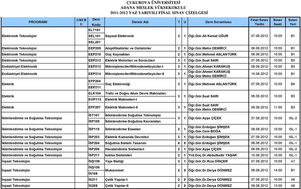 : Endüstriyel Elektronik EEP Mikroişlemciler/Mikrodenetleyiciler-I Öğr.Gör.hmet KRKŞ 8.