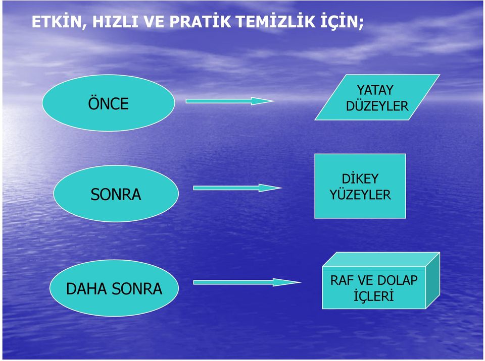 DÜZEYLER SONRA DİKEY