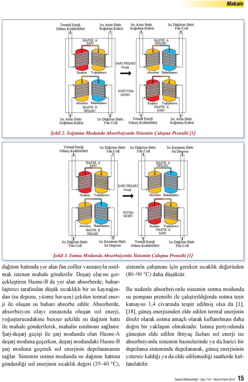 Deşarj olayını gerçekleştiren Hazne-B de yer alan absorberde; buharlaştırıcı tarafından düşük sıcaklıklı bir ısı kaynağından (su deposu, yüzme havuzu) çekilen termal enerji ile oluşan su buharı