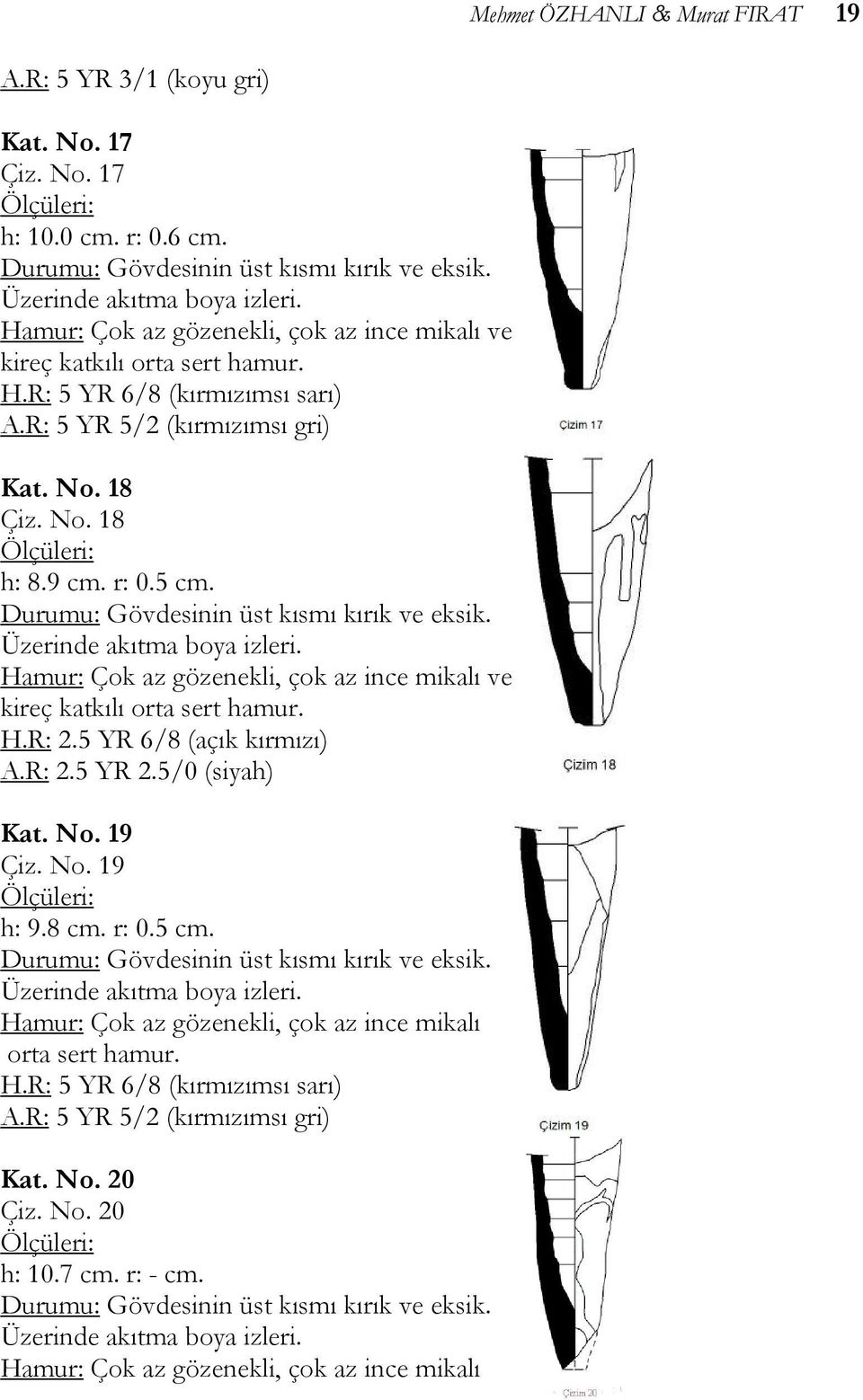 9 cm. r: 0.5 cm. ve kireç katkılı orta H.R: 2.5 YR 6/8 (açık kırmızı) A.R: 2.5 YR 2.5/0 (siyah) Kat. No. 19 Çiz. No. 19 h: 9.