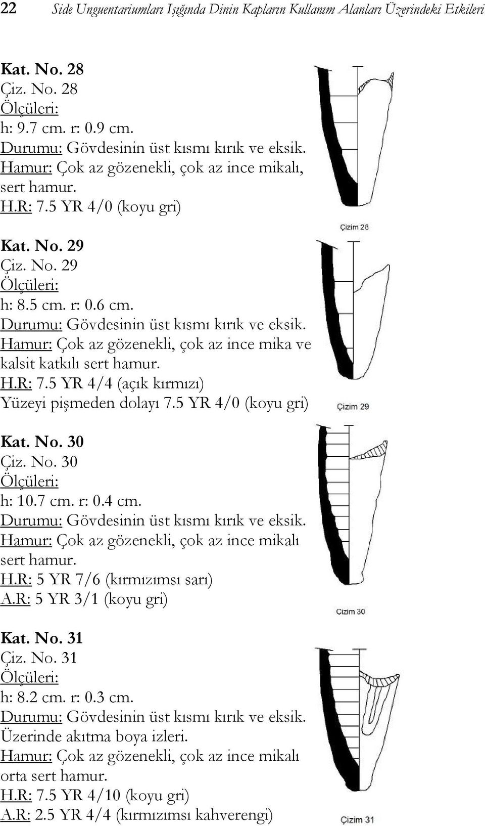 5 YR 4/4 (açık kırmızı) Yüzeyi pişmeden dolayı 7.5 YR 4/0 (koyu gri) Kat. No. 30 Çiz. No. 30 h: 10.7 cm. r: 0.4 cm. H.