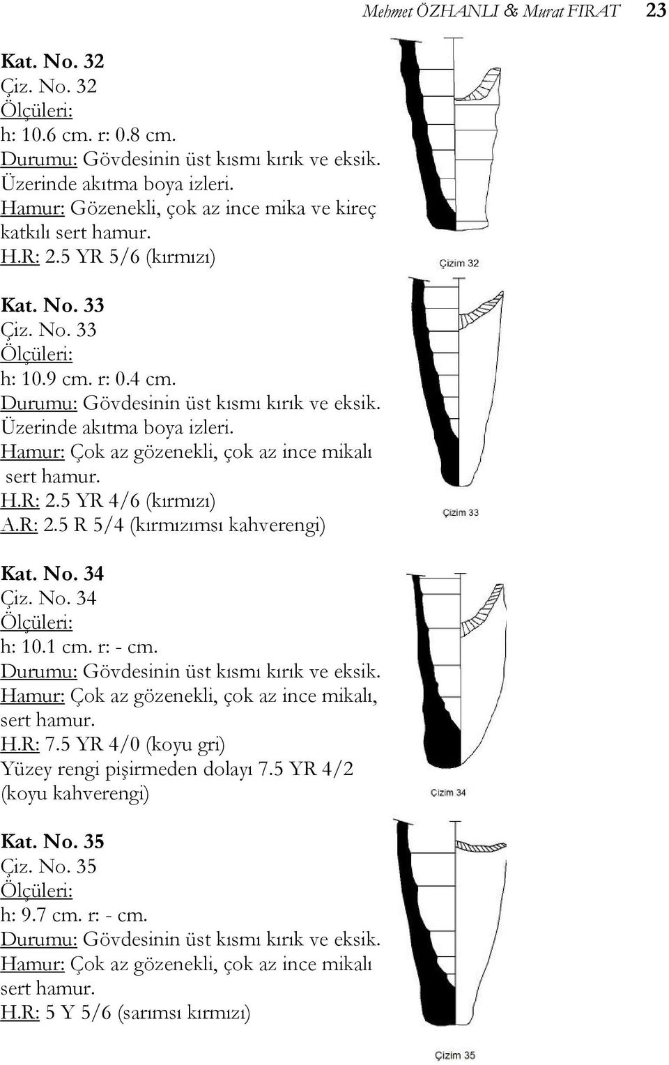 No. 34 Çiz. No. 34 h: 10.1 cm. r: - cm., H.R: 7.5 YR 4/0 (koyu gri) Yüzey rengi pişirmeden dolayı 7.