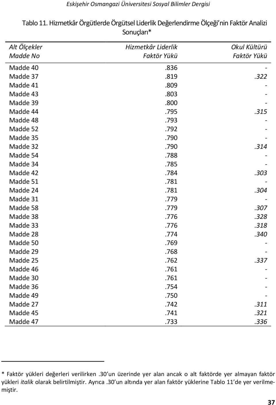 322 Madde 41.809 - Madde 43.803 - Madde 39.800 - Madde 44.795.315 Madde 48.793 - Madde 52.792 - Madde 35.790 - Madde 32.790.314 Madde 54.788 - Madde 34.785 - Madde 42.784.303 Madde 51.781 - Madde 24.