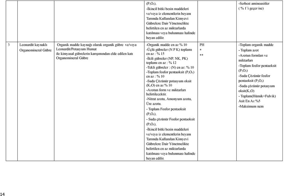 -Serbest aminoasitler ( % 1 i geçer ise) 3 Leonardit kaynaklı Organomineral Gübre Organik madde kaynağı olarak organik gübre ve/veya Leonardit/Potasyum Humat ile kimyasal gübrelerin karışımından elde