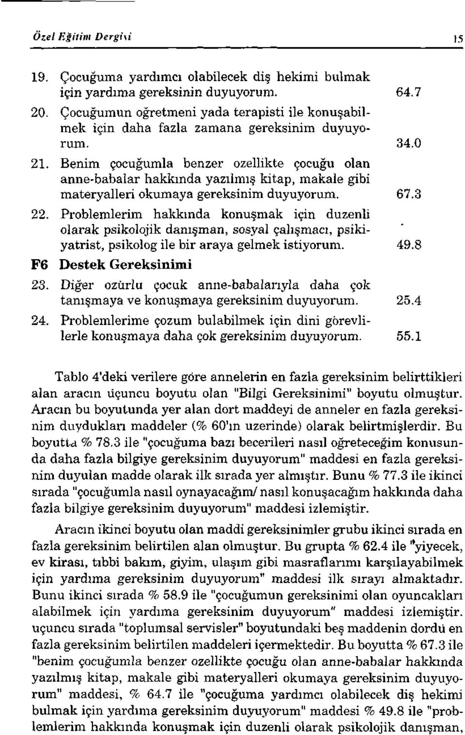 Benim çocuğumla benzer özellikte çocuğu olan anne-babalar hakkında yazılmış kitap, makale gibi materyalleri okumaya gereksinim duyuyorum. 67.3 22.