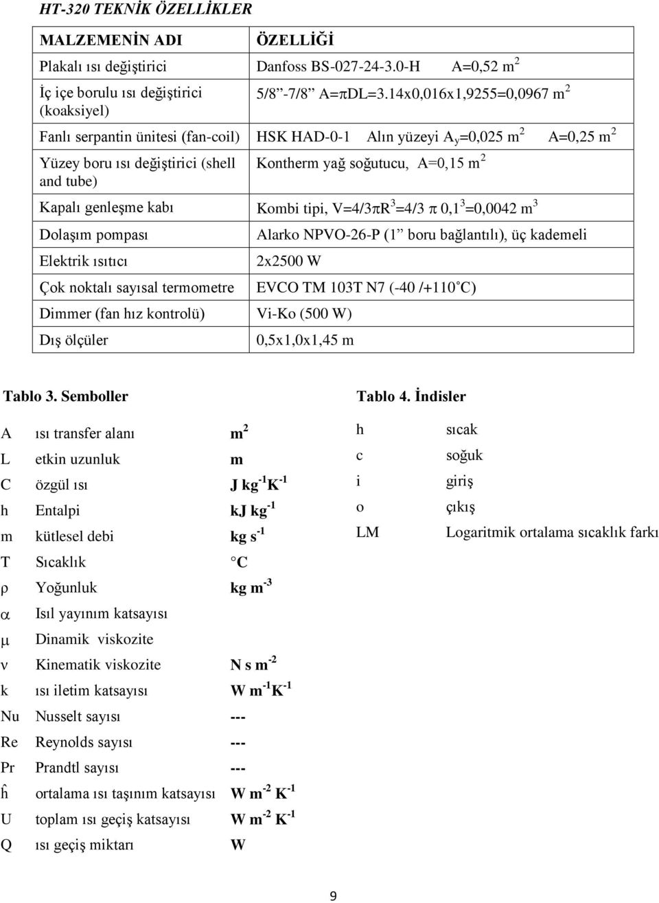 V=4/3πR 3 =4/3 π 0, 3 =0,0042 m 3 Dlaşım pmpası Elektrk ısıtıı Çk nktalı sayısal termmetre Alark NPVO-26-P ( bru bağlantılı), üç kademel 2x2500 W Dmmer (fan hız kntrlü) V-K (500 W) Dış ölçüler EVCO