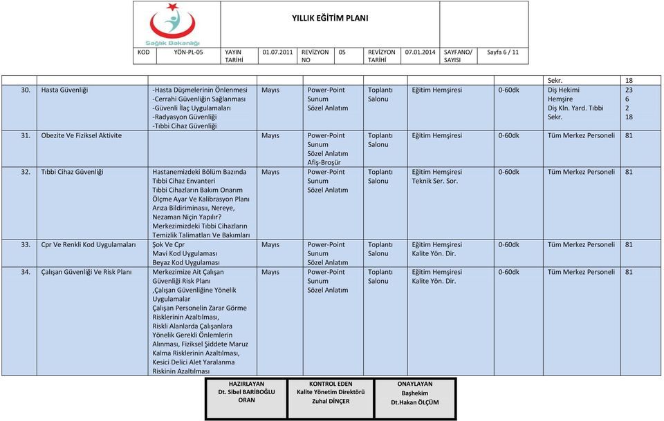 Tıbbi Cihaz Güvenliği Hastanemizdeki Bölüm Bazında Tıbbi Cihaz Envanteri Tıbbi Cihazların Bakım Onarım Ölçme Ayar Ve Kalibrasyon Planı Arıza Bildiriminasıı, Nereye, Nezaman Niçin Yapılır?