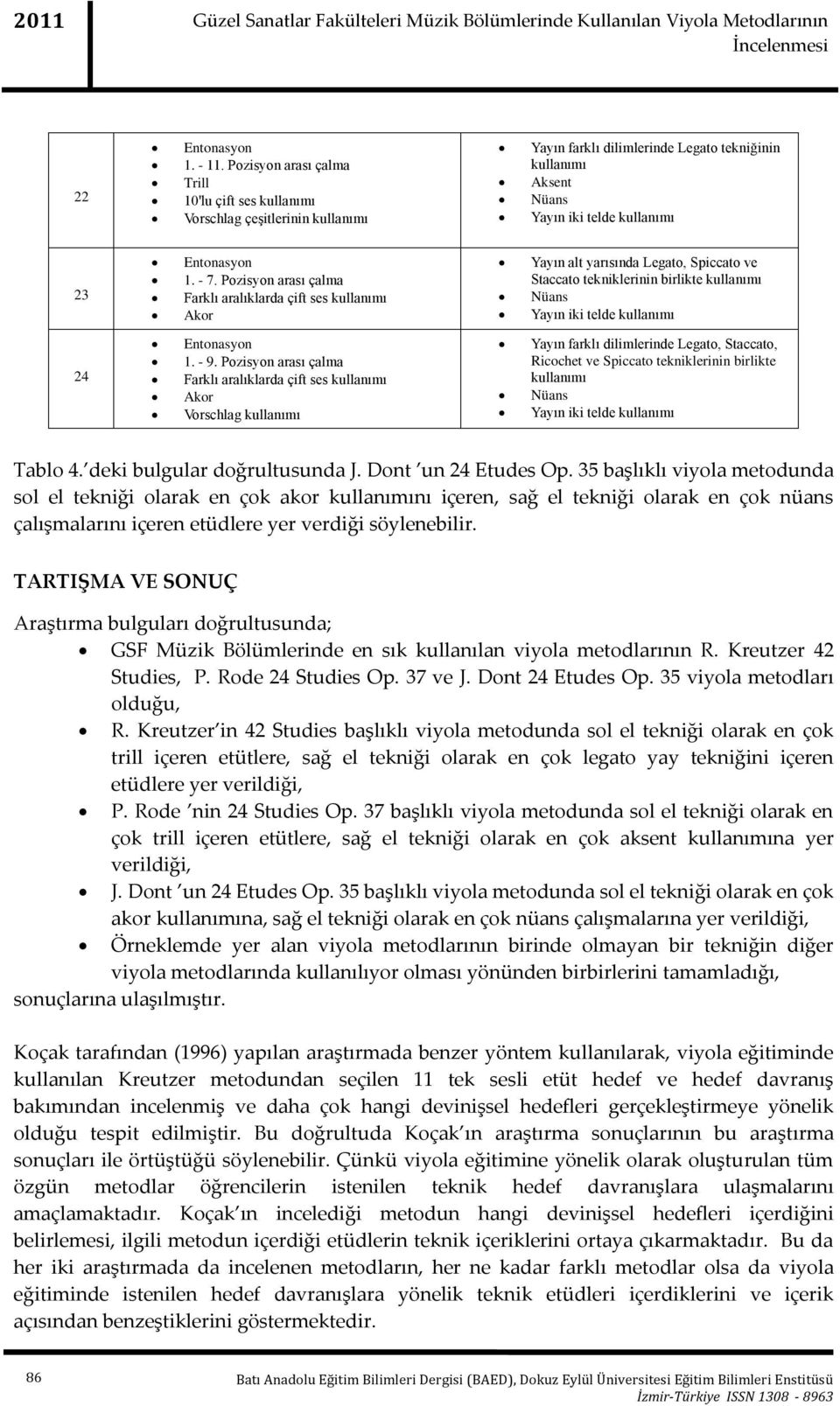 Pozisyon arası çalma Farklı aralıklarda çift ses Vorschlag Yayın alt yarısında Legato, Spiccato ve Staccato tekniklerinin birlikte Yayın iki telde Yayın farklı dilimlerinde Legato, Staccato, Ricochet