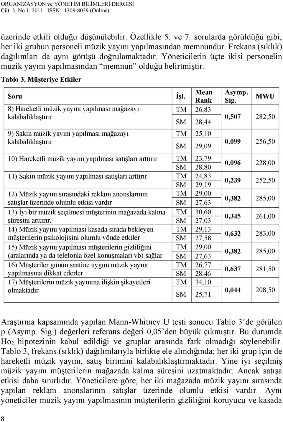 Müşteriye Etkiler Soru 8) Hareketli müzik yayını yapılması mağazayı kalabalıklaştırır 9) Sakin müzik yayını yapılması mağazayı kalabalıklaştırır İşl.