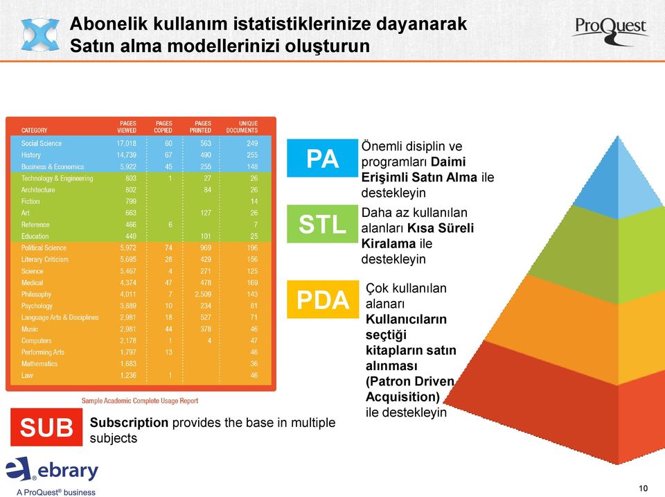 Satın Alma ile destekleyin Daha az kullanılan alanları Kısa Süreli Kiralama ile destekleyin Çok