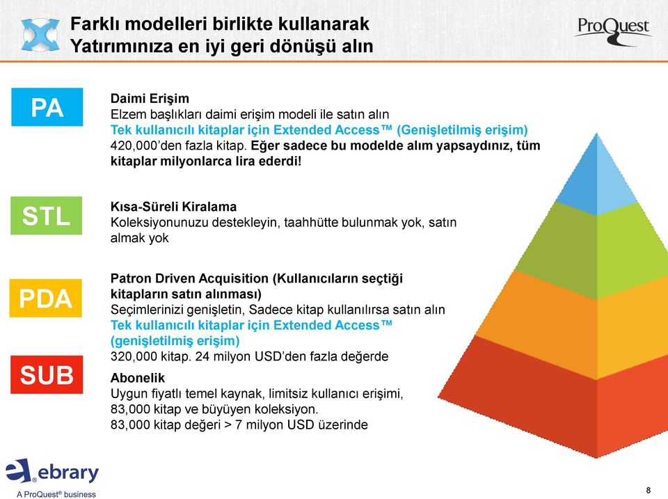 Kısa-Süreli Kiralama Koleksiyonunuzu destekleyin, taahhütte bulunmak yok, satın almak yok Patron Driven Acquisition (Kullanıcıların seçtiği kitapların satın alınması) Seçimlerinizi genişletin, Sadece