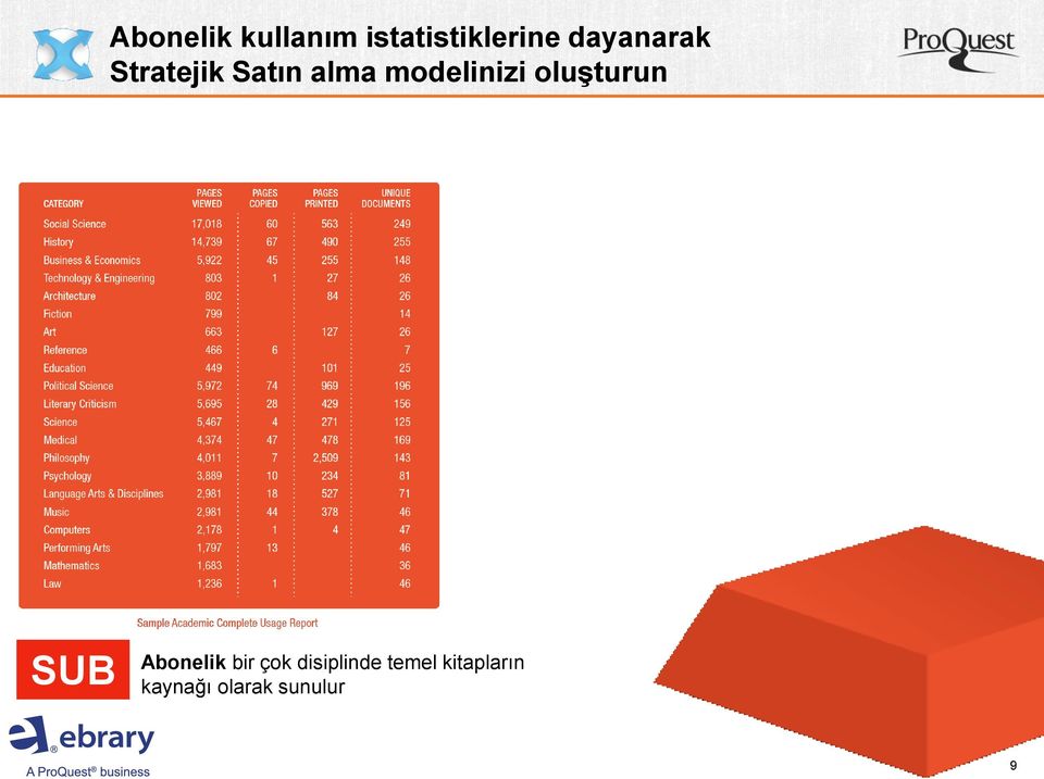 modelinizi oluģturun SUB Abonelik bir