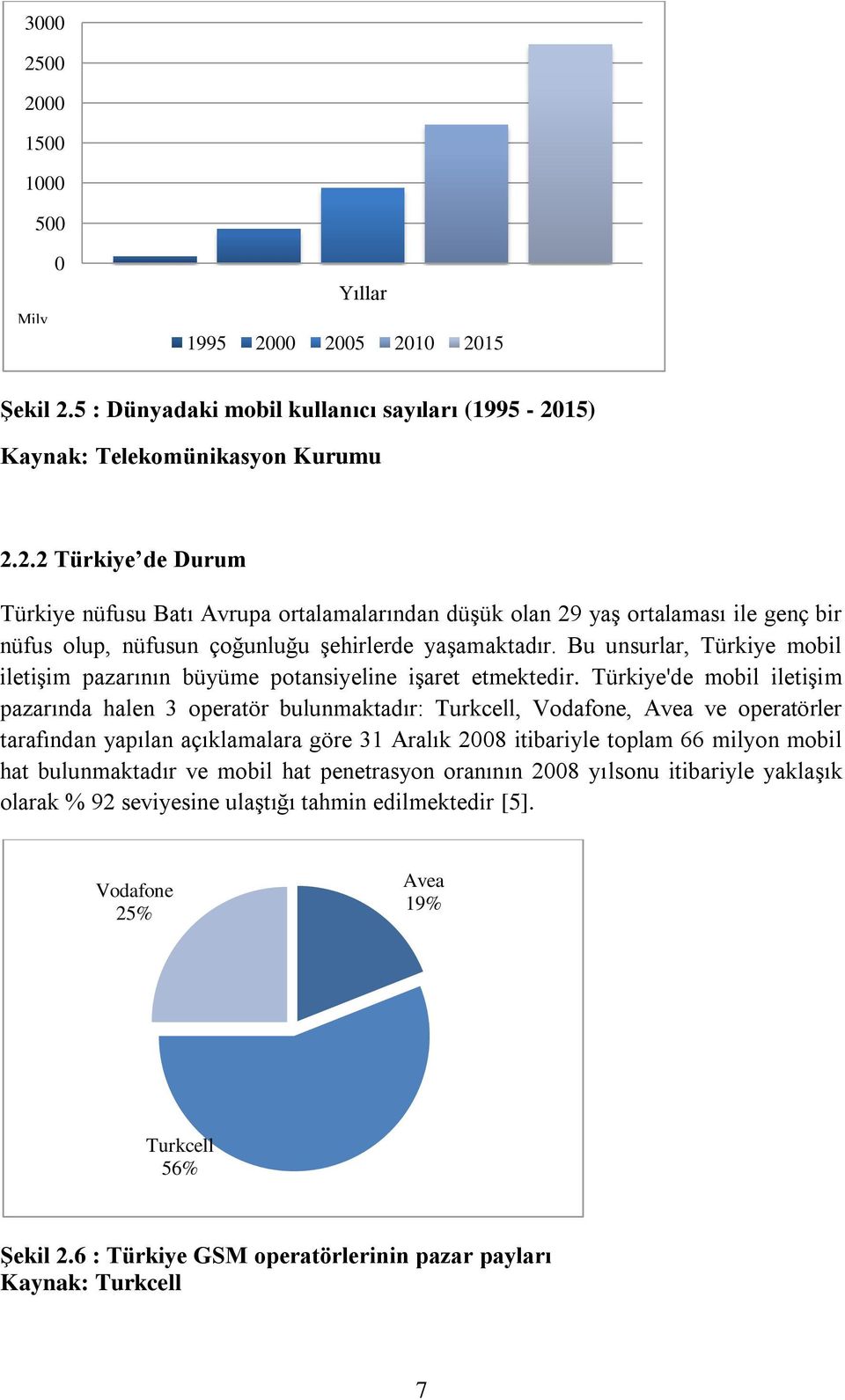 Türkiye'de mobil iletiģim pazarında halen 3 operatör bulunmaktadır: Turkcell, Vodafone, Avea ve operatörler tarafından yapılan açıklamalara göre 31 Aralık 2008 itibariyle toplam 66 milyon mobil hat