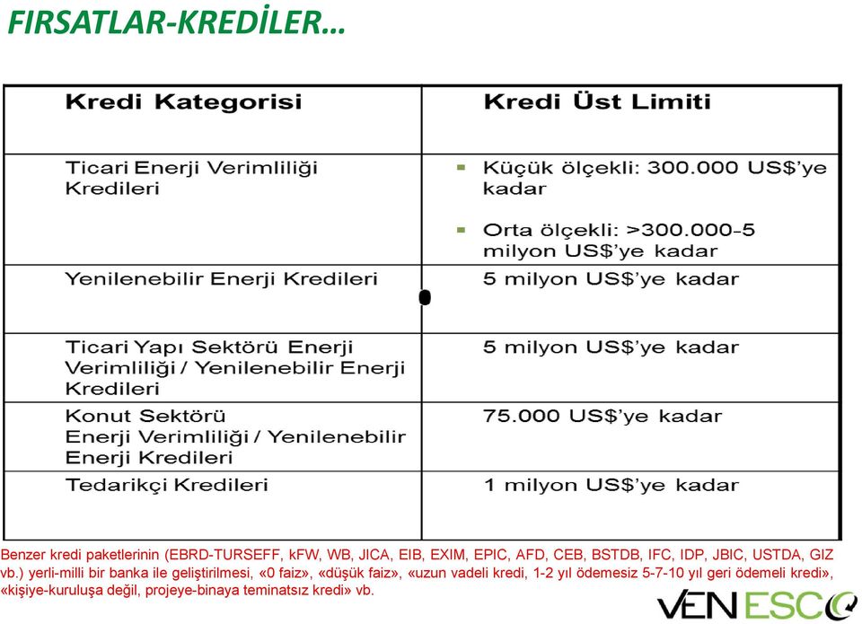 ) yerli-milli bir banka ile geliştirilmesi, «0 faiz», «düşük faiz», «uzun vadeli