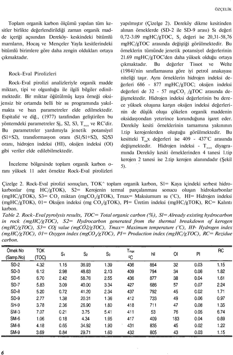 Rock-Eval Pirolizleri Rock-Eval pirolizi analizleriyle organik madde miktarı, tipi ve olgunluğu ile ilgili bilgiler edinilmektedir.