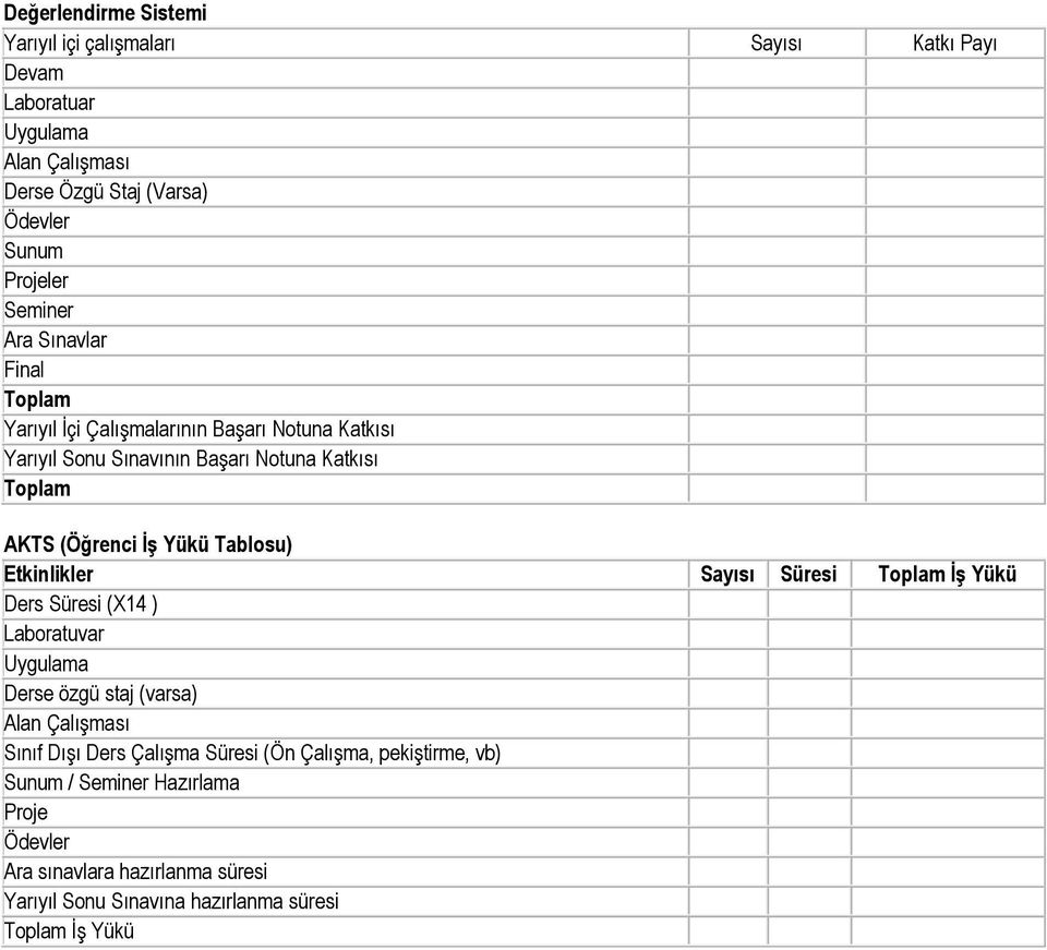 Yükü Tablosu) Etkinlikler Sayısı Süresi Toplam İş Yükü Ders Süresi (X14 ) Laboratuvar Uygulama Derse özgü staj (varsa) Alan Çalışması Sınıf Dışı Ders