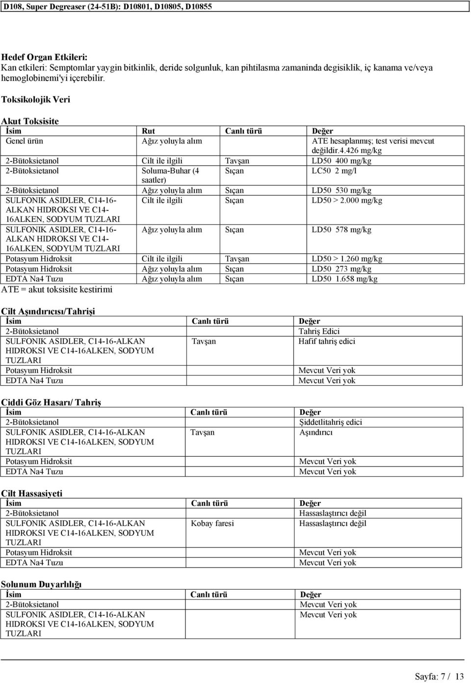 426 Cilt ile ilgili Tavşan LD50 400 Soluma-Buhar (4 Sıçan LC50 2 mg/l saatler) Sıçan LD50 530 SULFONIK ASIDLER, C14-16- Cilt ile ilgili Sıçan LD50 > 2.