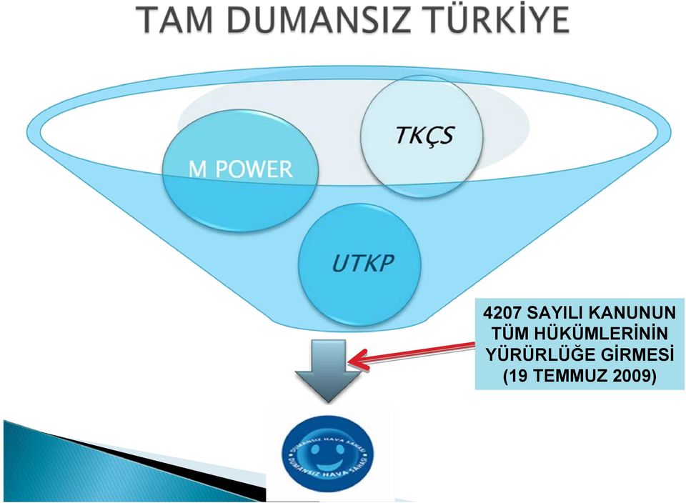 HÜKÜMLERİNİN