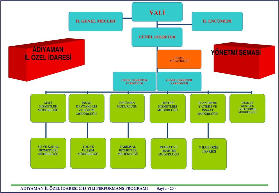 PLAN PROJE YATIRIM VE İNŞAAT MÜDÜRLÜĞÜ İMAR VE KENTSEL İYİLEŞTİRME MÜDÜRLÜĞÜ SU VE KANAL HİZMETLERİ MÜDÜRLÜĞÜ YOL VE ULAŞIM MÜDÜRLÜĞÜ