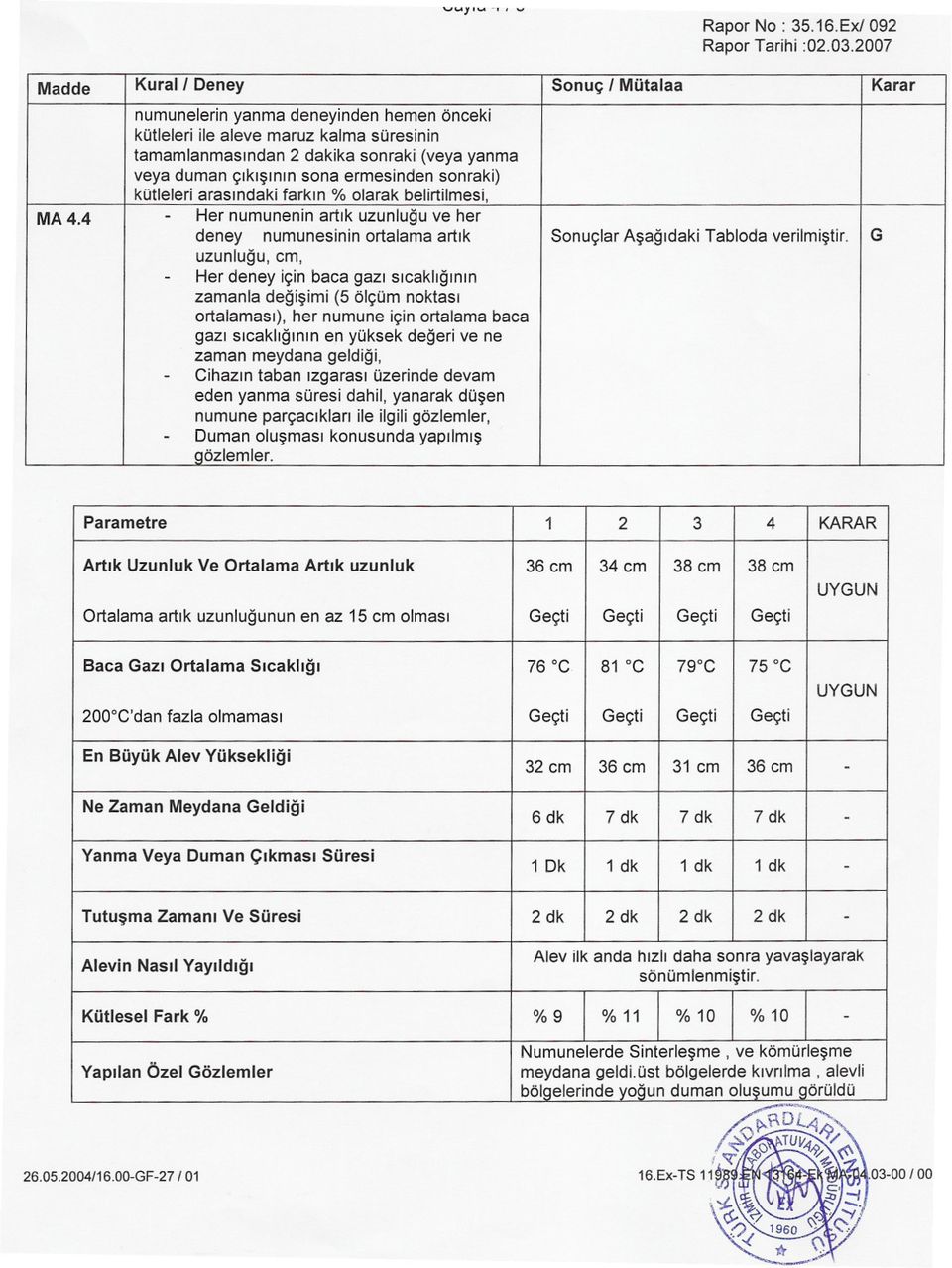 sona ermesinden sonraki) kütleleri arasindaki farkin % olarak belirtilmesi, MA4.4 Her numuneninartik uzunluguve her deney numunesininortalama artik Sonuçlar AsagidakiTabloda verilmistir.