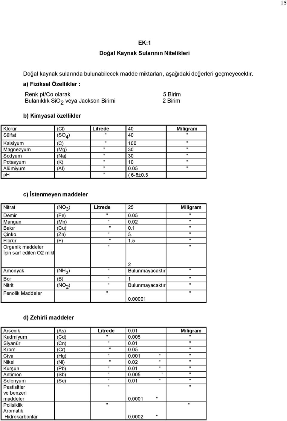 Magnezyum (Mg) " 30 " Sodyum (Na) " 30 " Potasyum (K) " 10 " Alümiyum (AI) " 0.05 " ph " ( 6-8H0.5 c) İstenmeyen maddeler Nitrat (NO 3 ) Litrede 25 Miligram Demir (Fe) " 0.05 " Mangan (Mn) " 0.