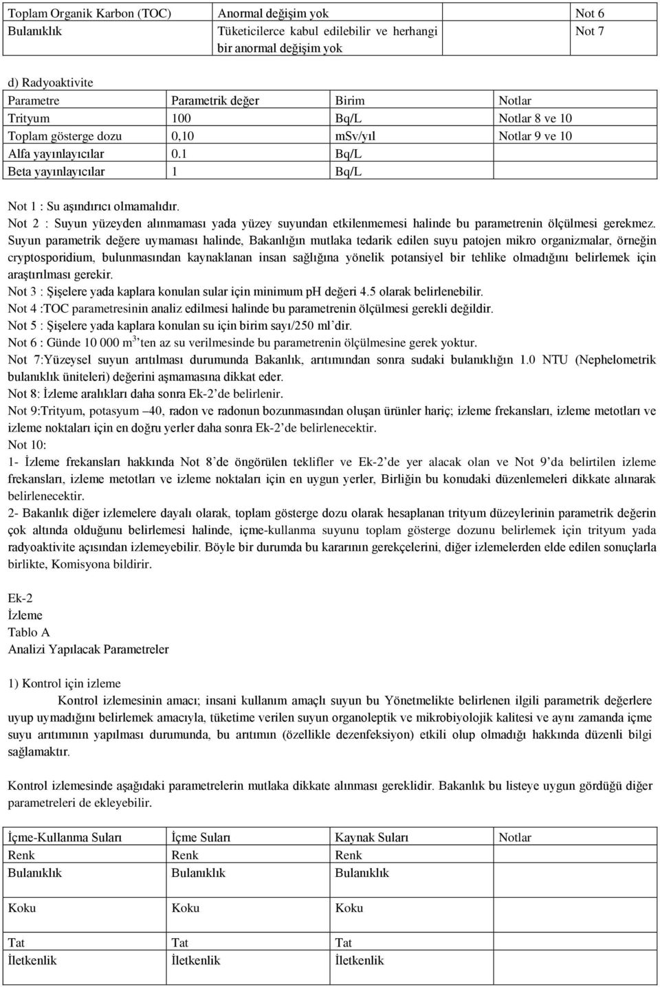 Not 2 : Suyun yüzeyden alınmaması yada yüzey suyundan etkilenmemesi halinde bu parametrenin ölçülmesi gerekmez.