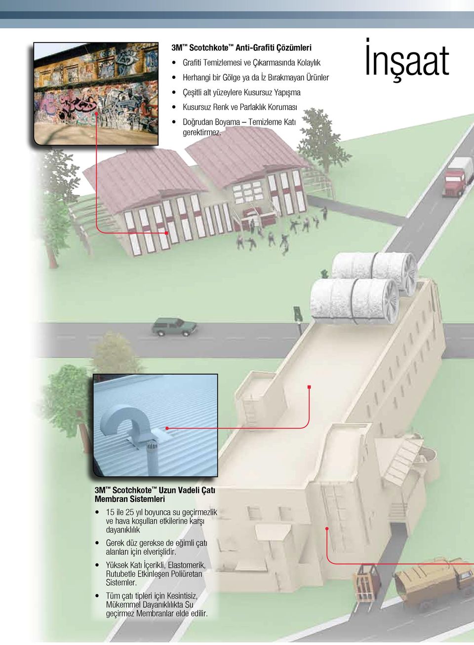 İnşaat 3M Scotchkote Uzun Vadei Çatı Membran Sistemeri 15 ie 25 yı boyunca su geçirmezik ve hava koşuarı etkierine karşı dayanıkıık Gerek düz
