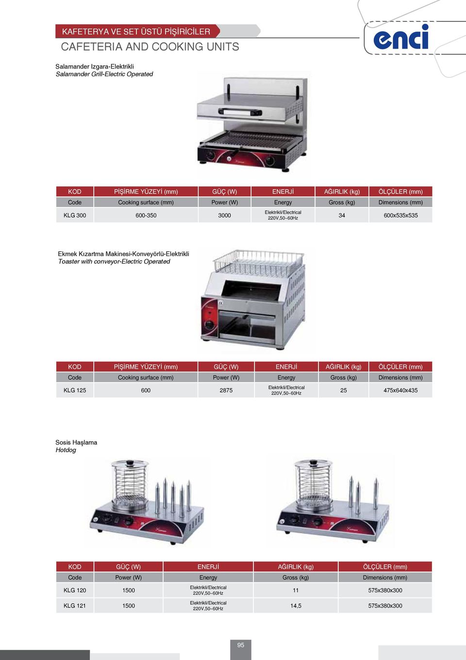 PİŞİRME YÜZEYİ (mm) GÜÇ (W) ENERJİ AĞIRLIK (kg) ÖLÇÜLER (mm) Code Cooking surface (mm) Power (W) Energy Gross (kg) Dimensions (mm) KLG 125 600 2875 25 475x640x435