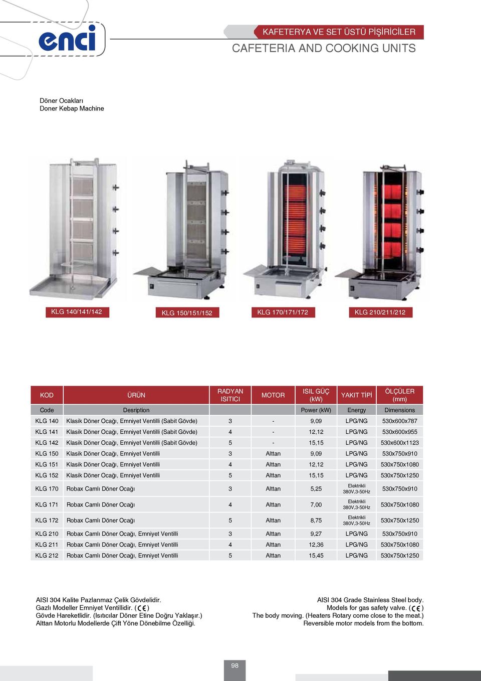 Klasik Döner Ocağı, Emniyet Ventilli (Sabit Gövde) 5-15,15 LPG/NG 530x600x1123 KLG 150 Klasik Döner Ocağı, Emniyet Ventilli 3 Alttan 9,09 LPG/NG 530x750x910 KLG 151 Klasik Döner Ocağı, Emniyet