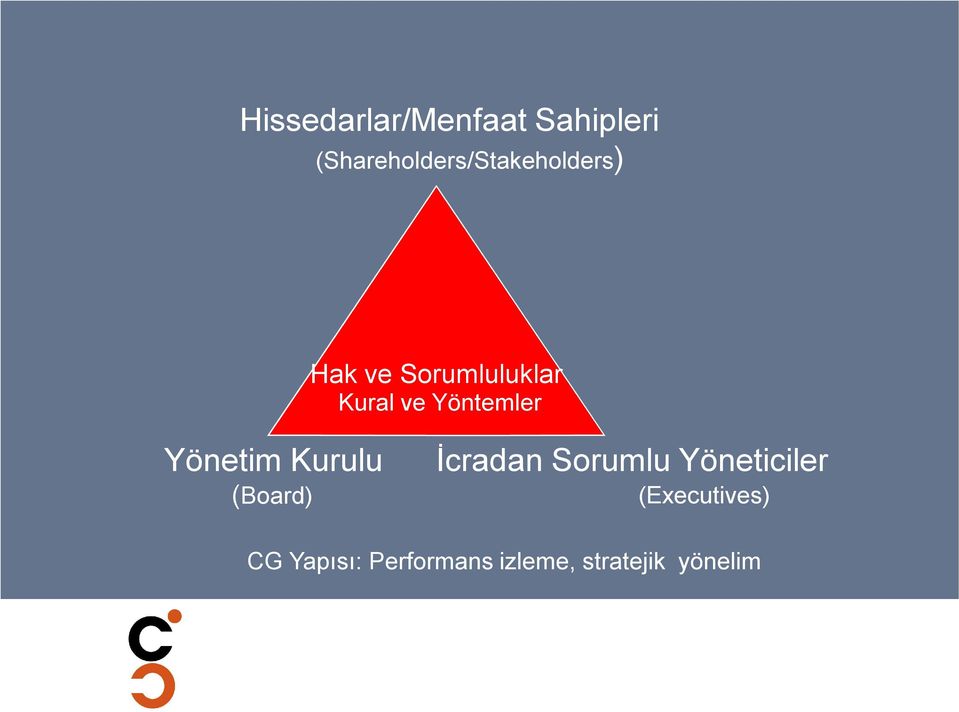 Yöntemler Yönetim Kurulu (Board) İcradan Sorumlu