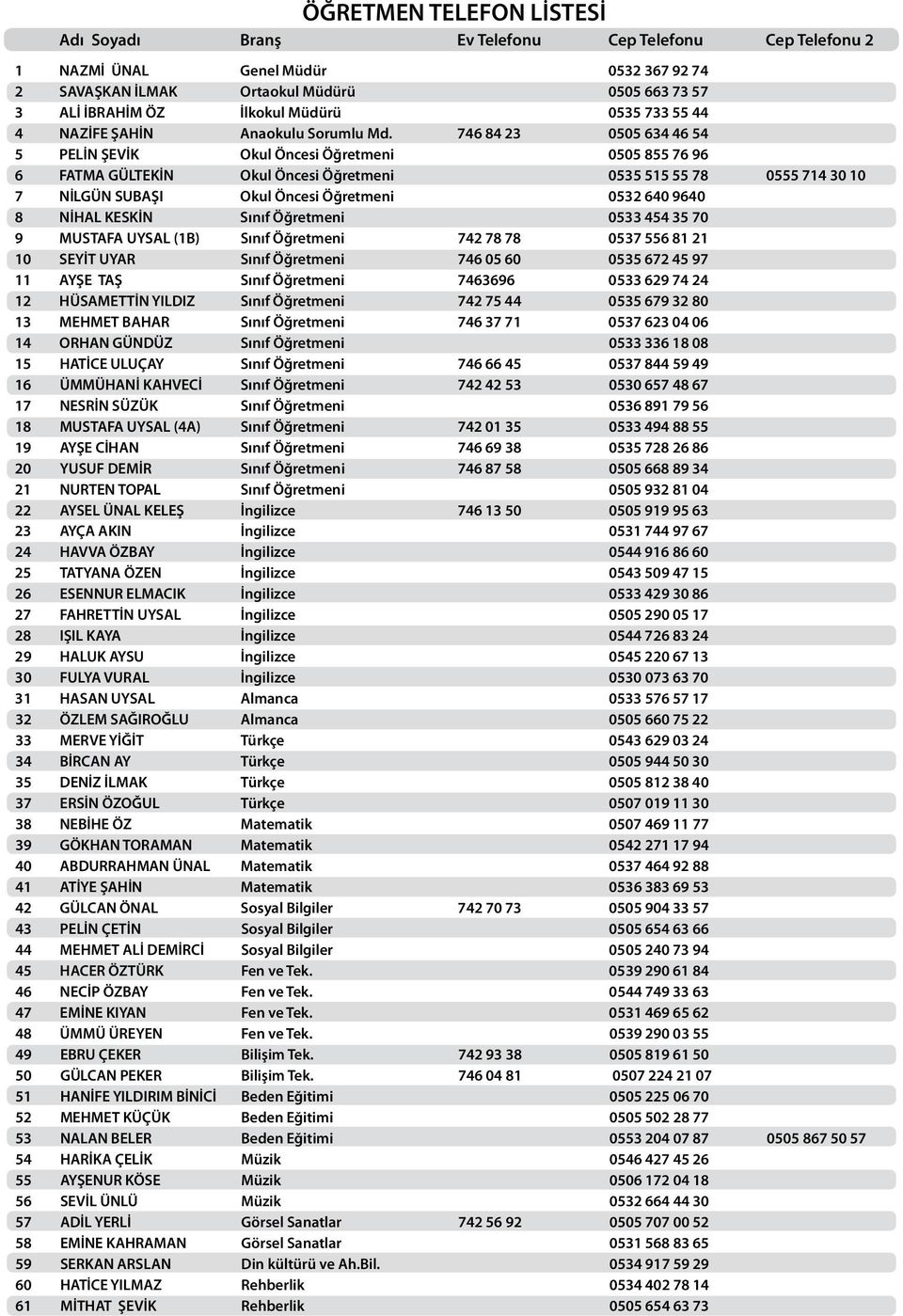 746 84 23 0505 634 46 54 5 PELİN ŞEVİK Okul Öncesi Öğretmeni 0505 855 76 96 6 FATMA GÜLTEKİN Okul Öncesi Öğretmeni 0535 515 55 78 0555 714 30 10 7 NİLGÜN SUBAŞI Okul Öncesi Öğretmeni 0532 640 9640 8
