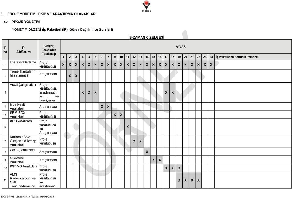 yürütücüsü Araştırmacı İŞ-ZAMAN ÇİZELGESİ AYLAR 1 2 3 4 5 6 7 8 9 10 11 12 13 14 15 16 17 18 19 20 21 22 23 24 İş Paketinden Sorumlu Personel X X X X X X X X X X X X X X X X X X X X X X X X X X 3 4 5