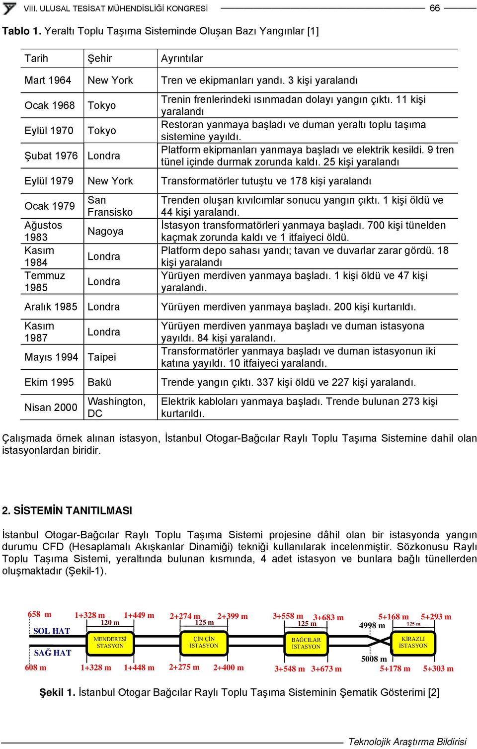 11 kişi yaralandı Restoran yanmaya başladı ve duman yeraltı toplu taşıma sistemine yayıldı. Platform ekipmanları yanmaya başladı ve elektrik kesildi. 9 tren tünel içinde durmak zorunda kaldı.