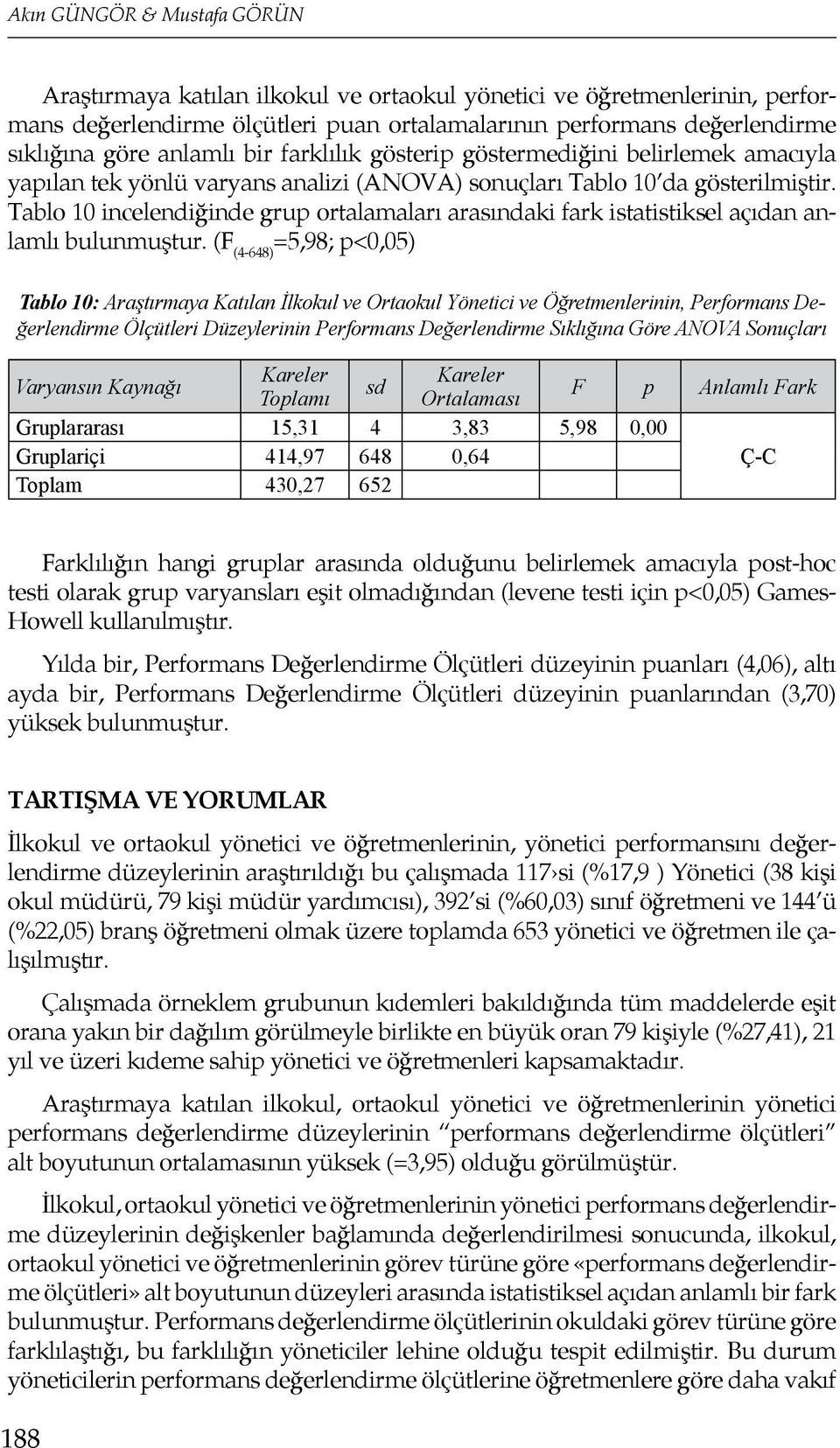 Tablo 10 incelendiğinde grup ortalamaları arasındaki fark istatistiksel açıdan anlamlı bulunmuştur.