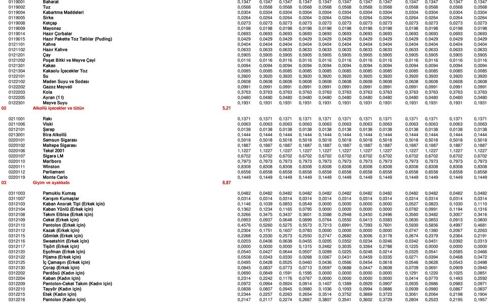 0,0264 0,0264 0119008 Ketçap 0,0273 0,0273 0,0273 0,0273 0,0273 0,0273 0,0273 0,0273 0,0273 0,0273 0,0273 0,0273 0119009 Mayonez 0,0198 0,0198 0,0198 0,0198 0,0198 0,0198 0,0198 0,0198 0,0198 0,0198