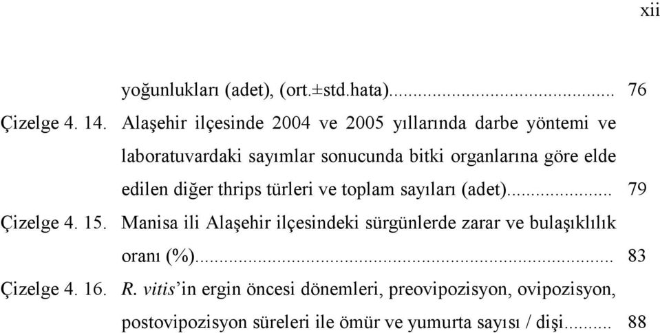 elde edilen diğer thrips türleri ve toplam sayıları (adet)... 79 Çizelge 4. 15.