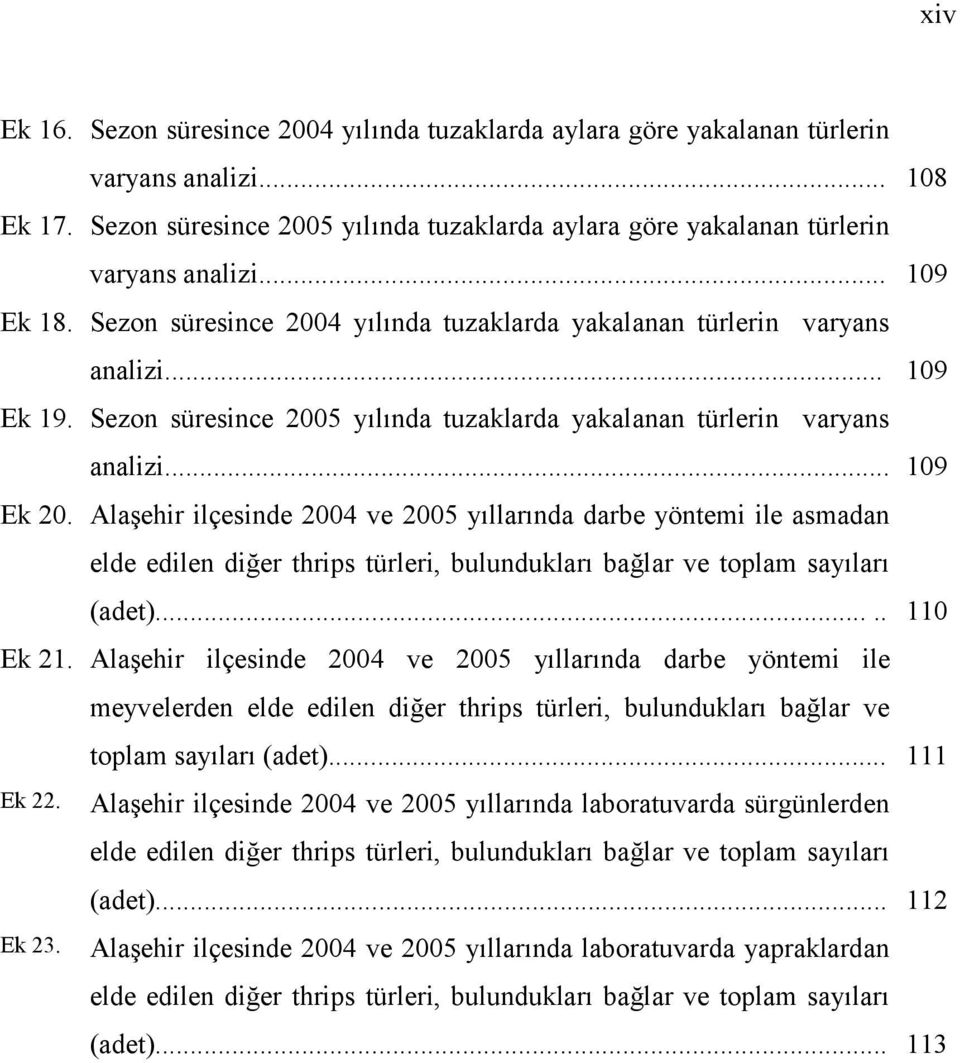 Alaşehir ilçesinde 2004 ve 2005 yıllarında darbe yöntemi ile asmadan elde edilen diğer thrips türleri, bulundukları bağlar ve toplam sayıları (adet)..... 110 Ek 21.