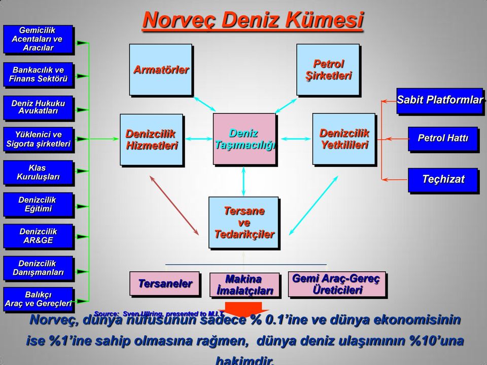 Denizcilik AR&GE Tersane ve Tedarikçiler Denizcilik Danışmanları Balıkçı Araç ve Gereçleri Tersaneler Makina İmalatçıları Gemi Araç-Gereç Üreticileri