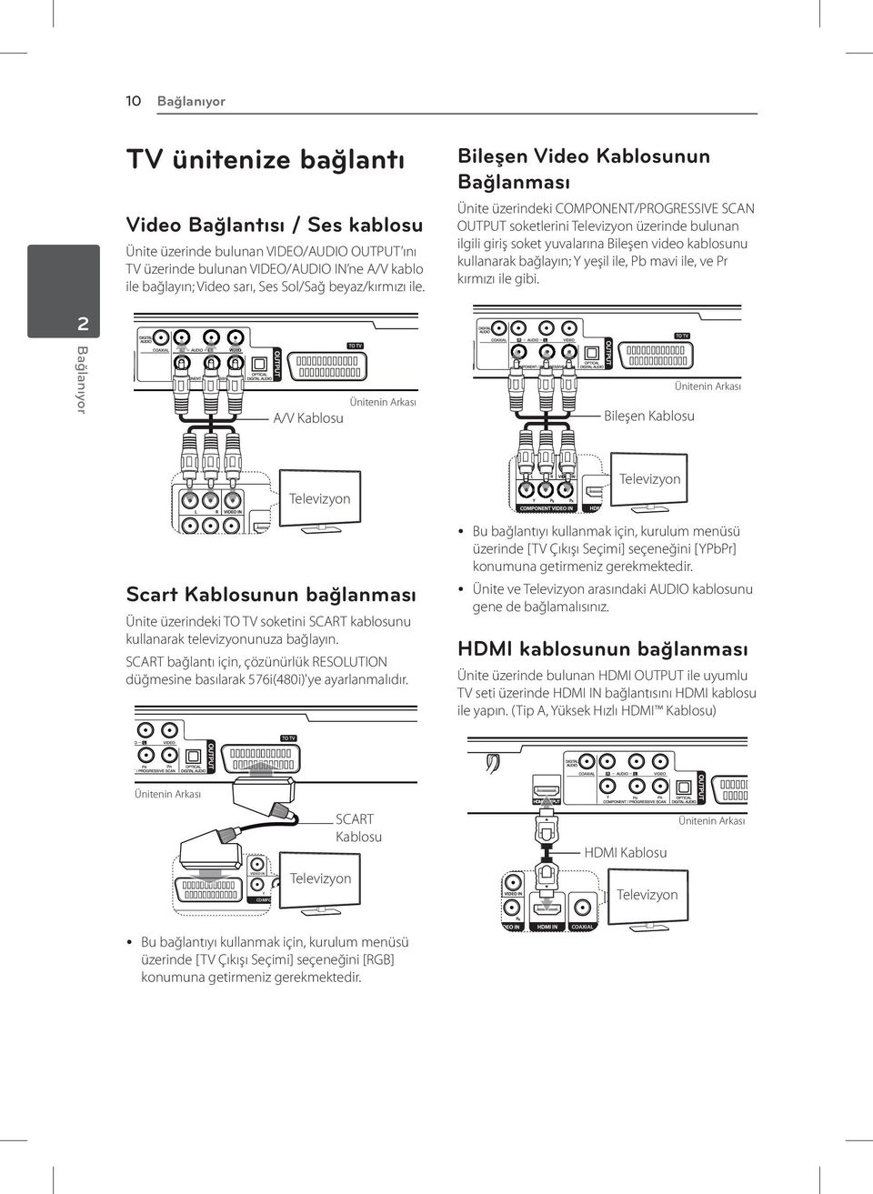 Bileşen Video Kablosunun Bağlanması Ünite üzerindeki COMPONENT/PROGRESSIVE SCAN OUTPUT soketlerini Televizyon üzerinde bulunan ilgili giriş soket yuvalarına Bileşen video kablosunu kullanarak