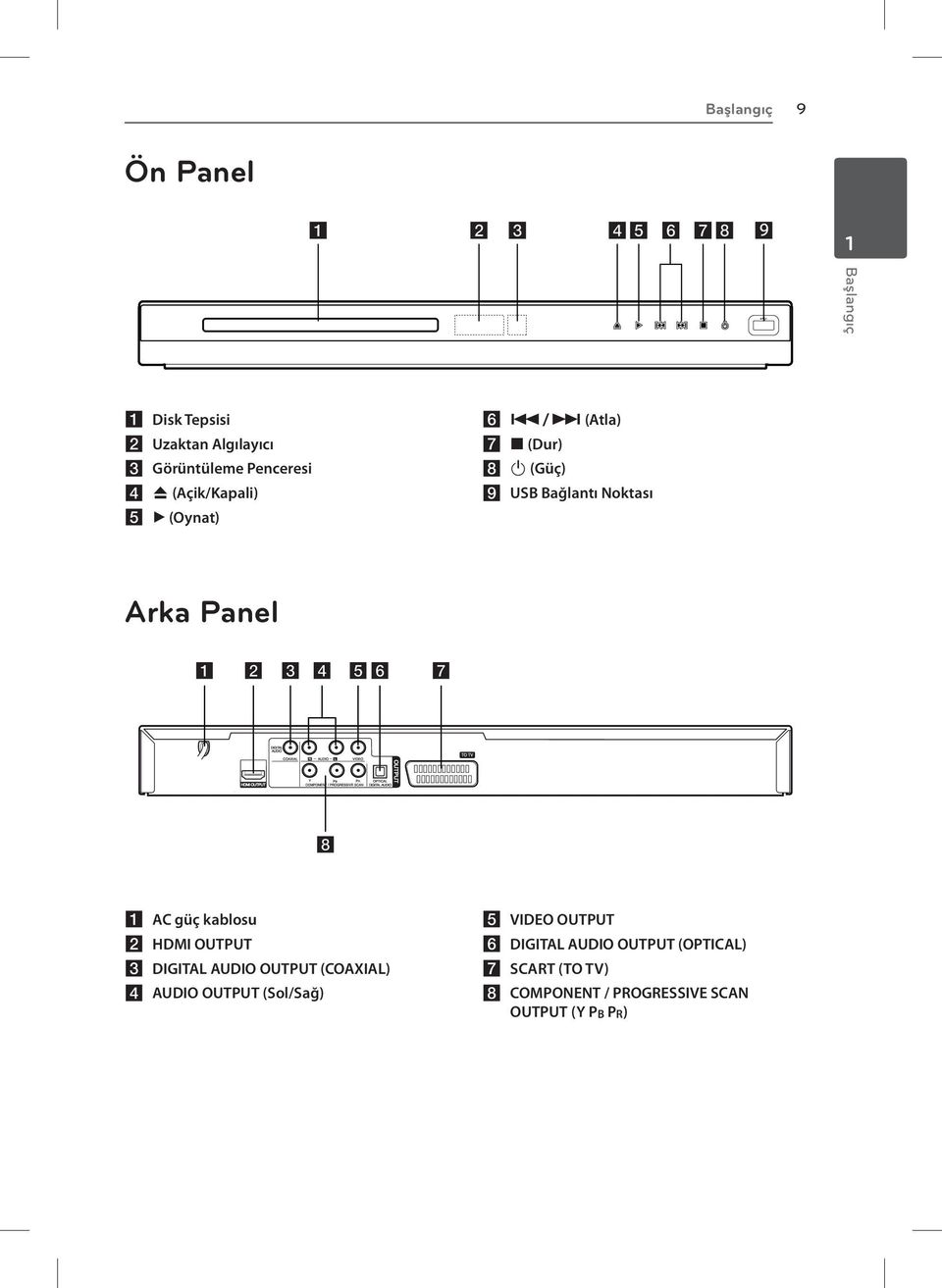 güç kablosu b HDMI OUTPUT c DIGITAL AUDIO OUTPUT (COAXIAL) d AUDIO OUTPUT (Sol/Sağ) e VIDEO