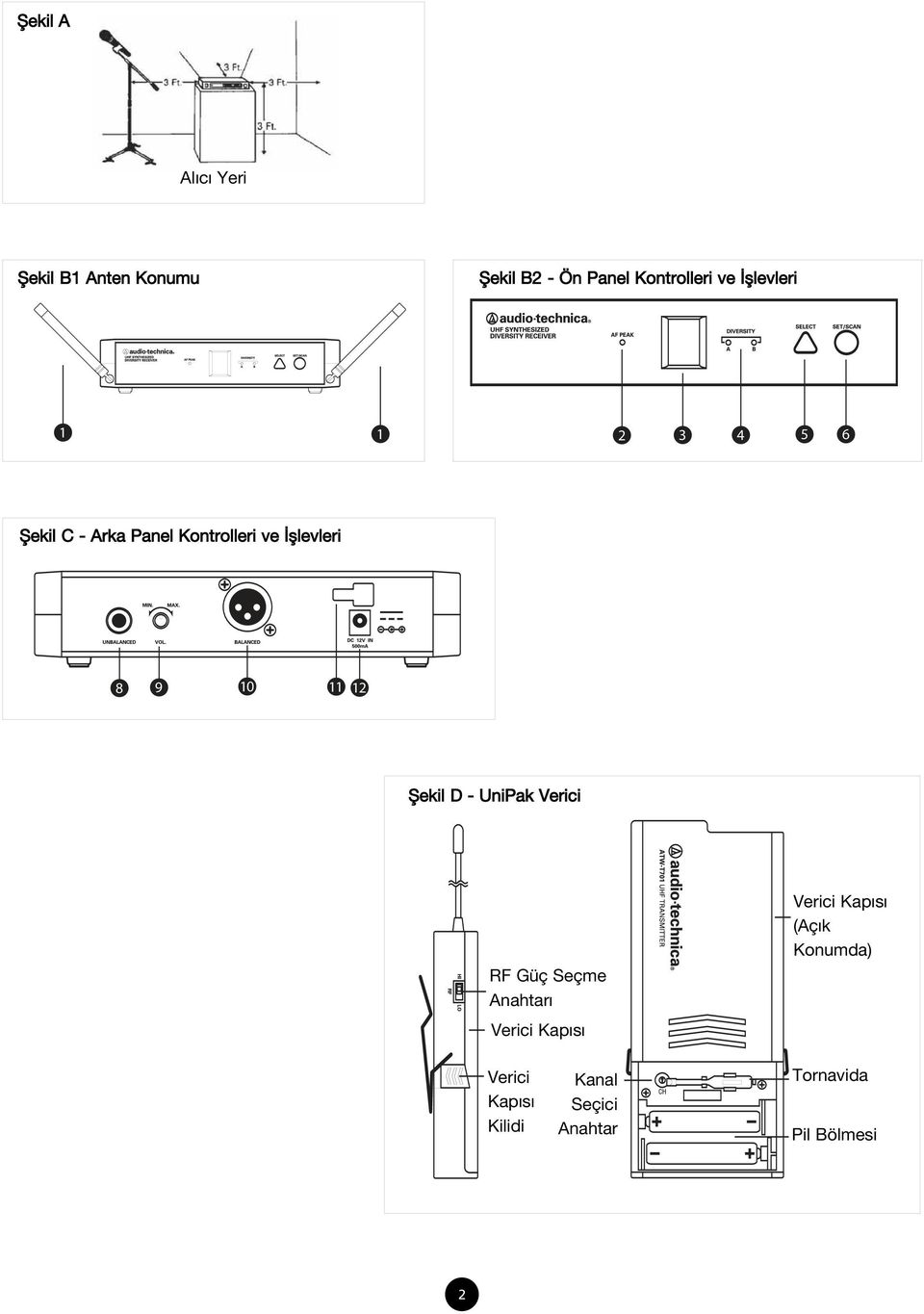 11 12 fiekil D - UniPak Verici RF Güç Seçme Anahtar Verici Kap s Verici Kap s