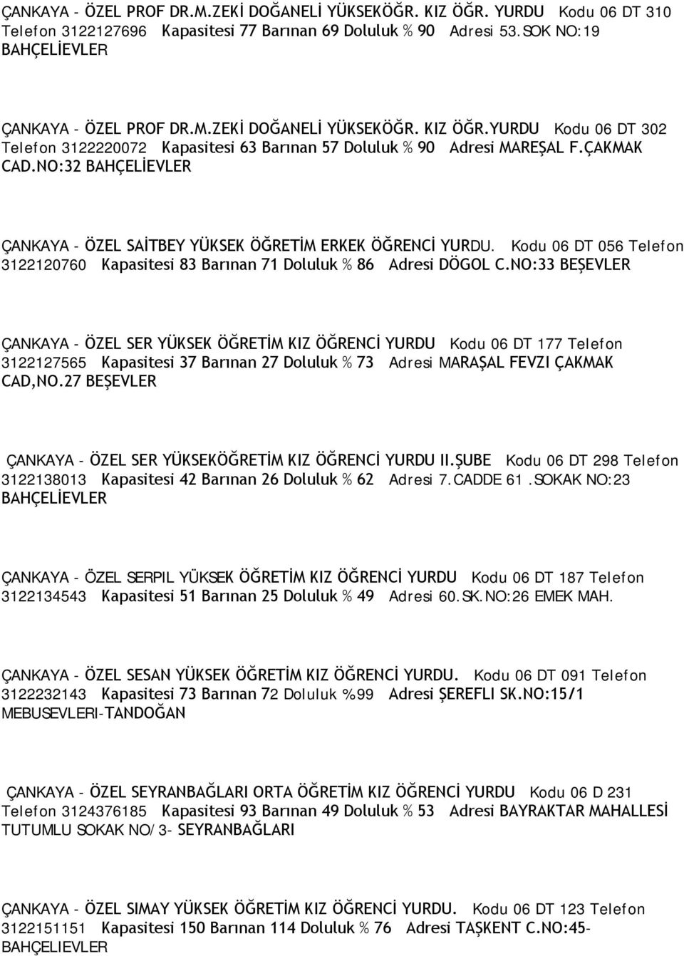 NO:33 BEŞEVLER ÇANKAYA - ÖZEL SER YÜKSEK ÖĞRETİM KIZ ÖĞRENCİ YURDU Kodu 06 DT 177 Telefon 3122127565 Kapasitesi 37 Barınan 27 Doluluk % 73 Adresi MARAŞAL FEVZI ÇAKMAK CAD,NO.