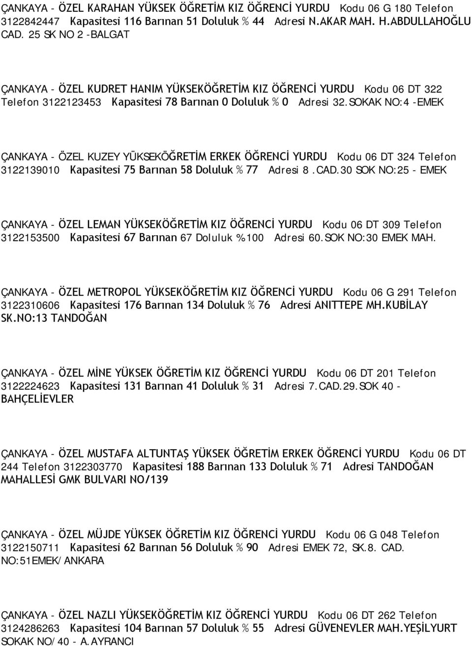 SOKAK NO:4 -EMEK ÇANKAYA - ÖZEL KUZEY YÜKSEKÖĞRETİM ERKEK ÖĞRENCİ YURDU Kodu 06 DT 324 Telefon 3122139010 Kapasitesi 75 Barınan 58 Doluluk % 77 Adresi 8.CAD.