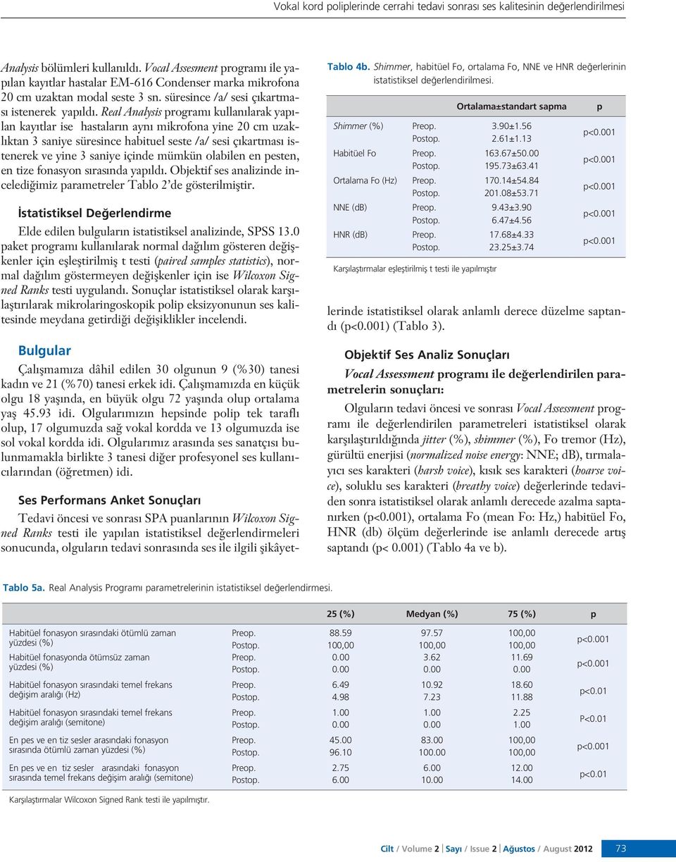 Real Analysis program kullan larak yap - lan kay tlar ise hastalar n ayn mikrofona yine 20 cm uzakl ktan 3 saniye süresince habituel seste /a/ sesi ç kartmas istenerek ve yine 3 saniye içinde mümkün