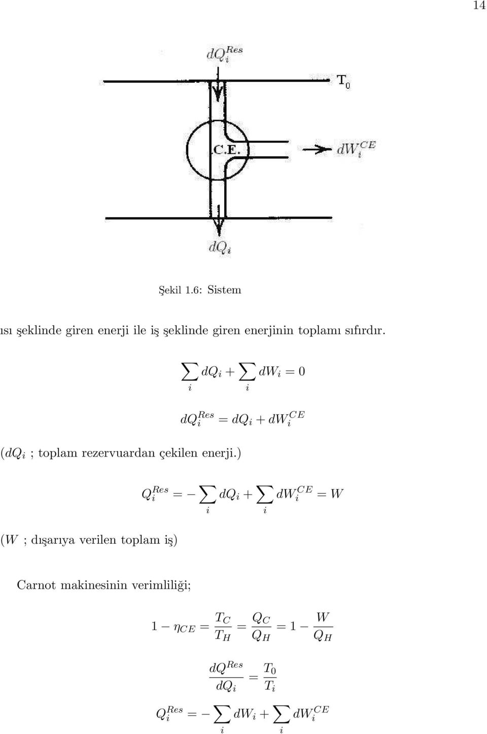 dq i + i i dw i = 0 dq Res i (dq i ; toplam rezervuardan çekilen enerji.