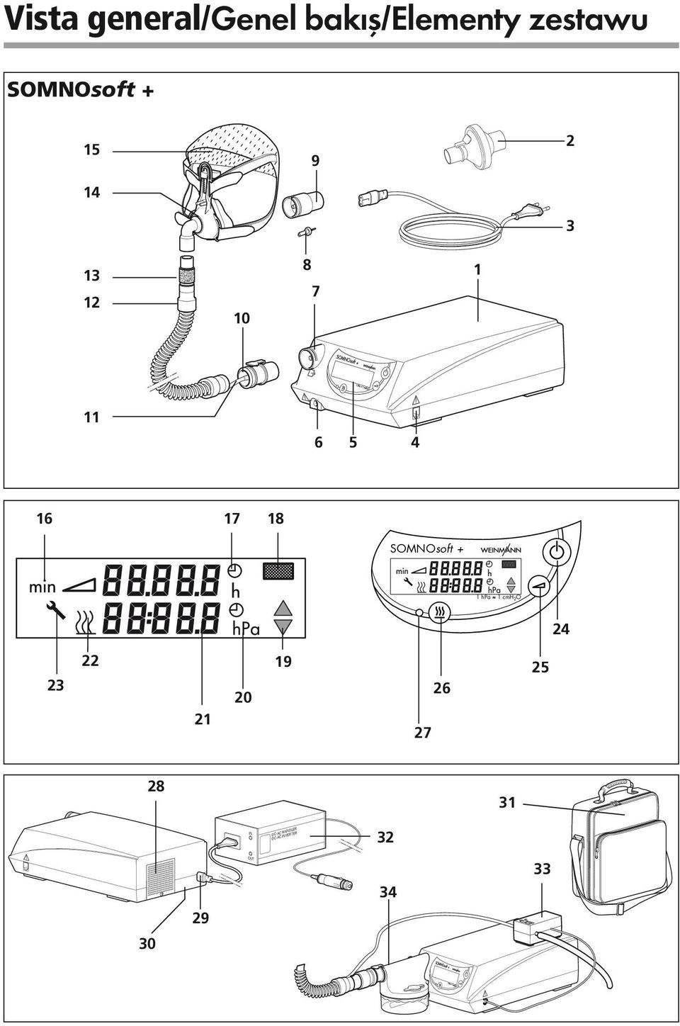 SOMNOsoft + 1 hpa 1 cmh 2O 24 23 22 21 20 19 27 26